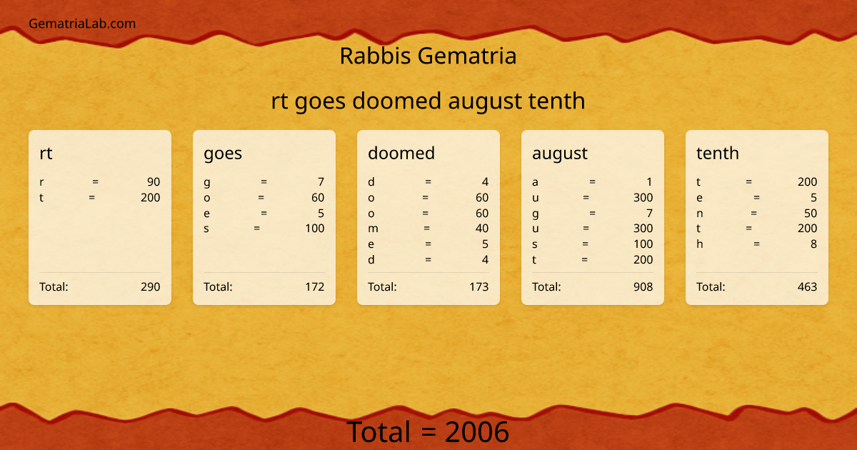 rt goes doomed august tenth in rabbis Gematria